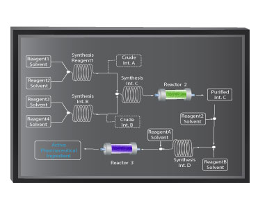 Digital transformation of the pharmaceutical industry